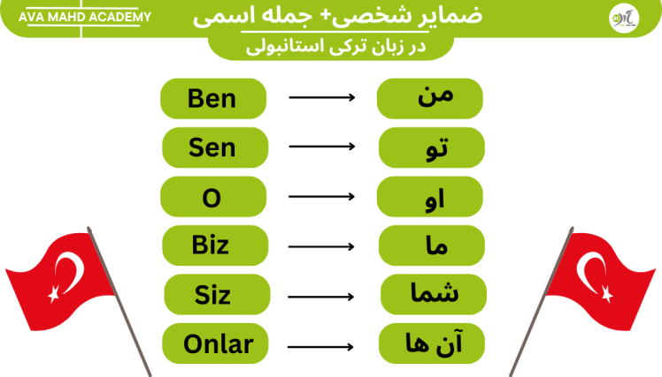 ضمایر شخصی در زبان ترکی استانبولی+جملیه اسمی 
