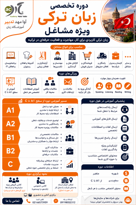 معرفی مهارت هایی که در کتاب A1 ینی استانبول آموزش داده می شود