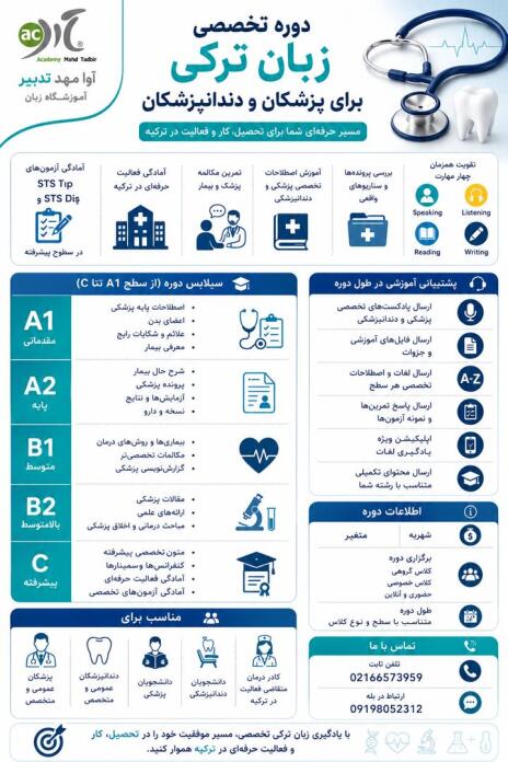 معرفی مهارت هایی که در کتاب A1 ینی استانبول آموزش داده می شود